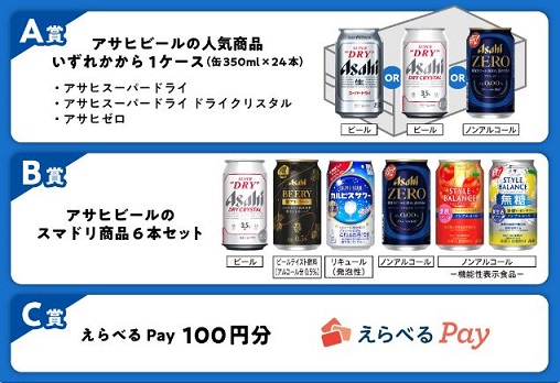 アンケートに回答して、アサヒスーパードライ 1ケースなどが抽選で1,000名に当たる